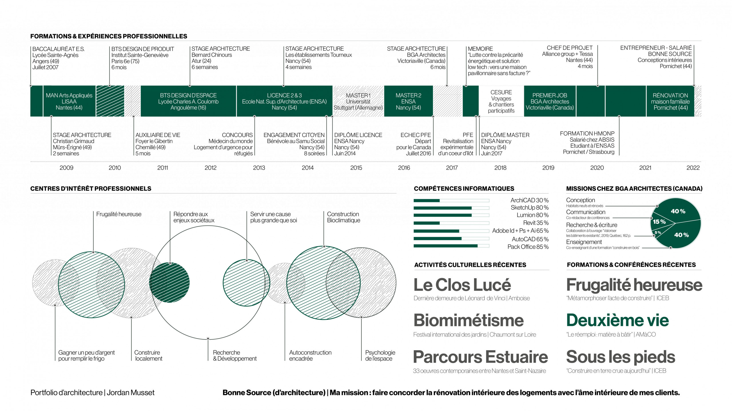 Mon parcours architectural Image 4