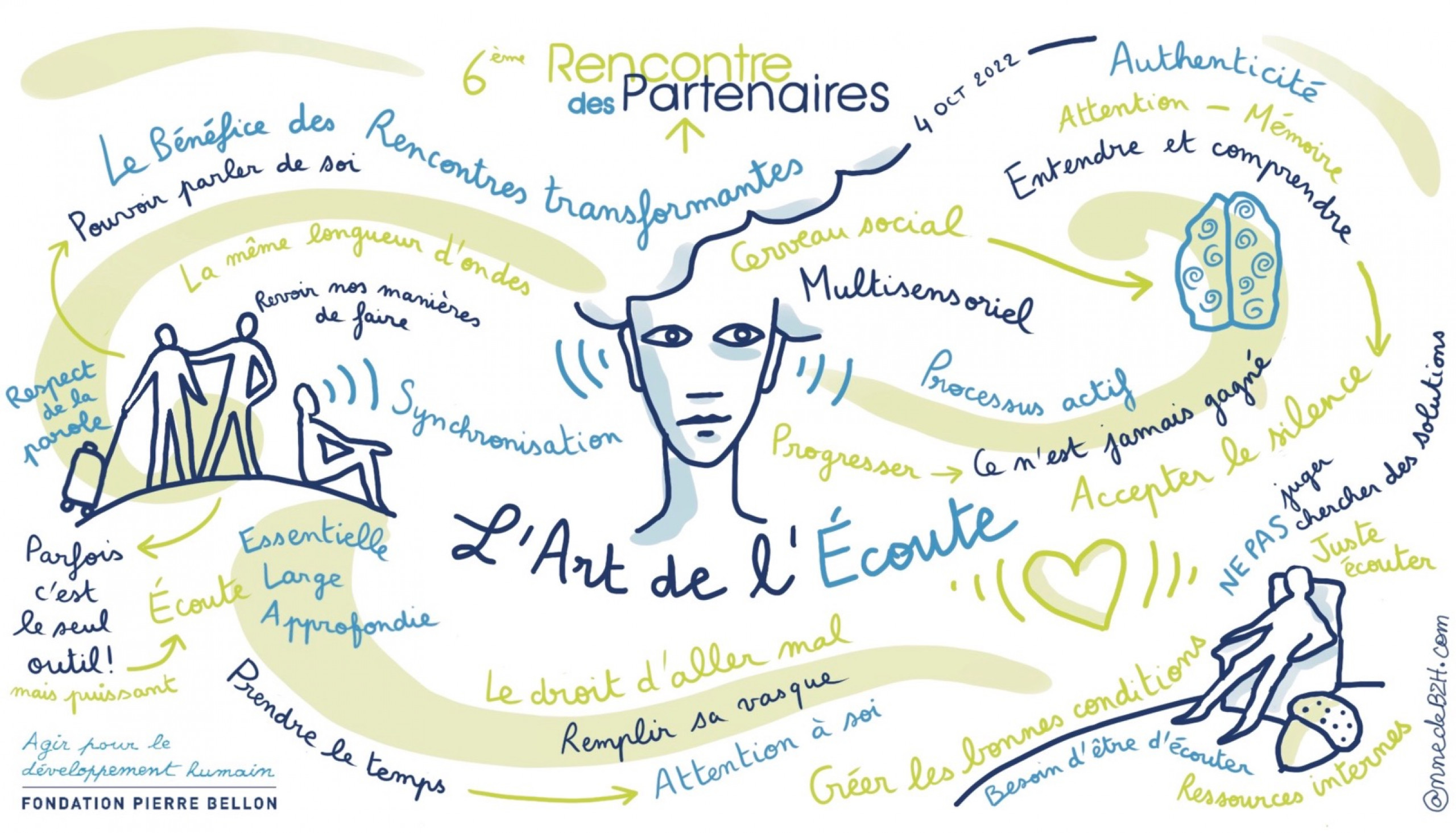 L'écoute