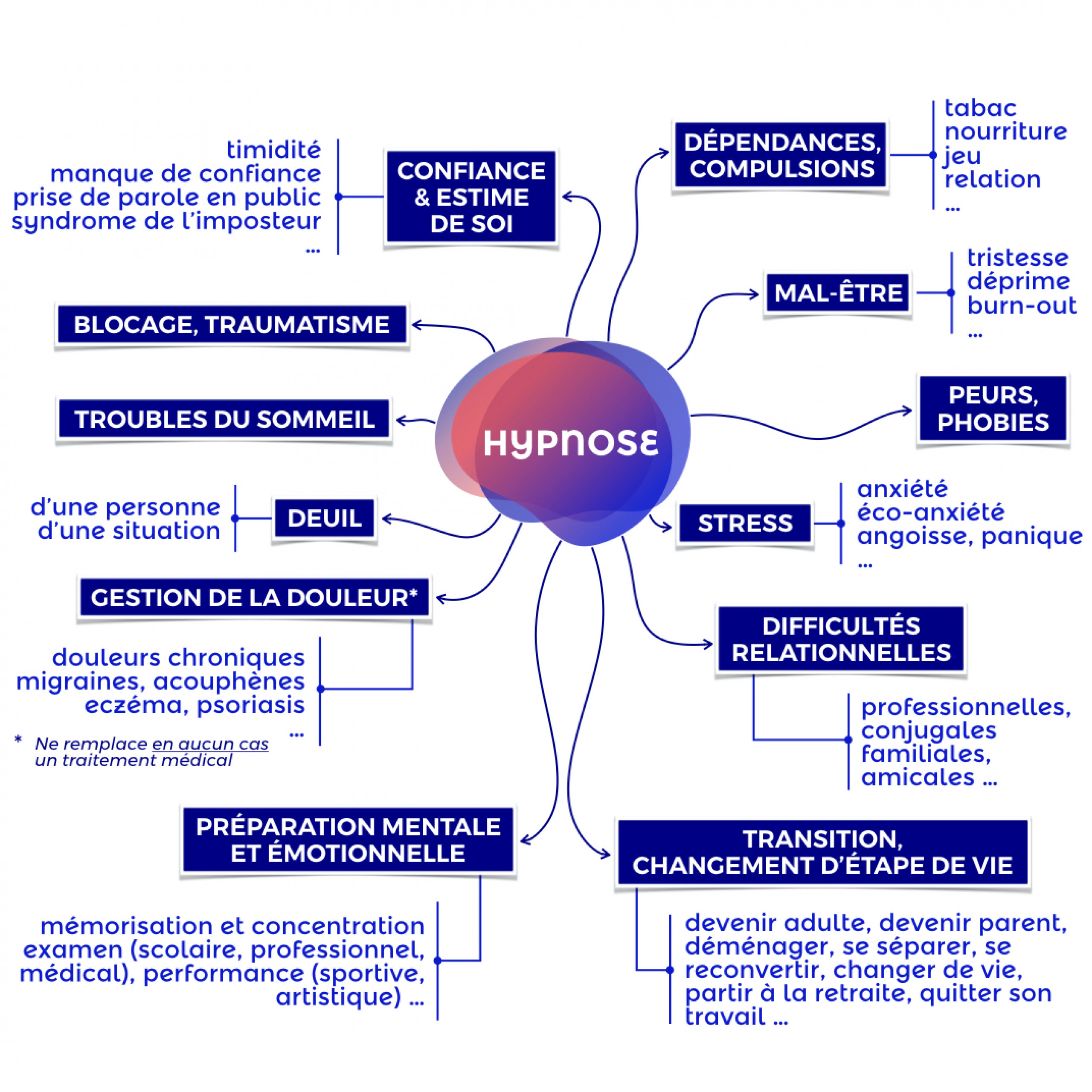 L'hypnose, à quoi ça sert ?