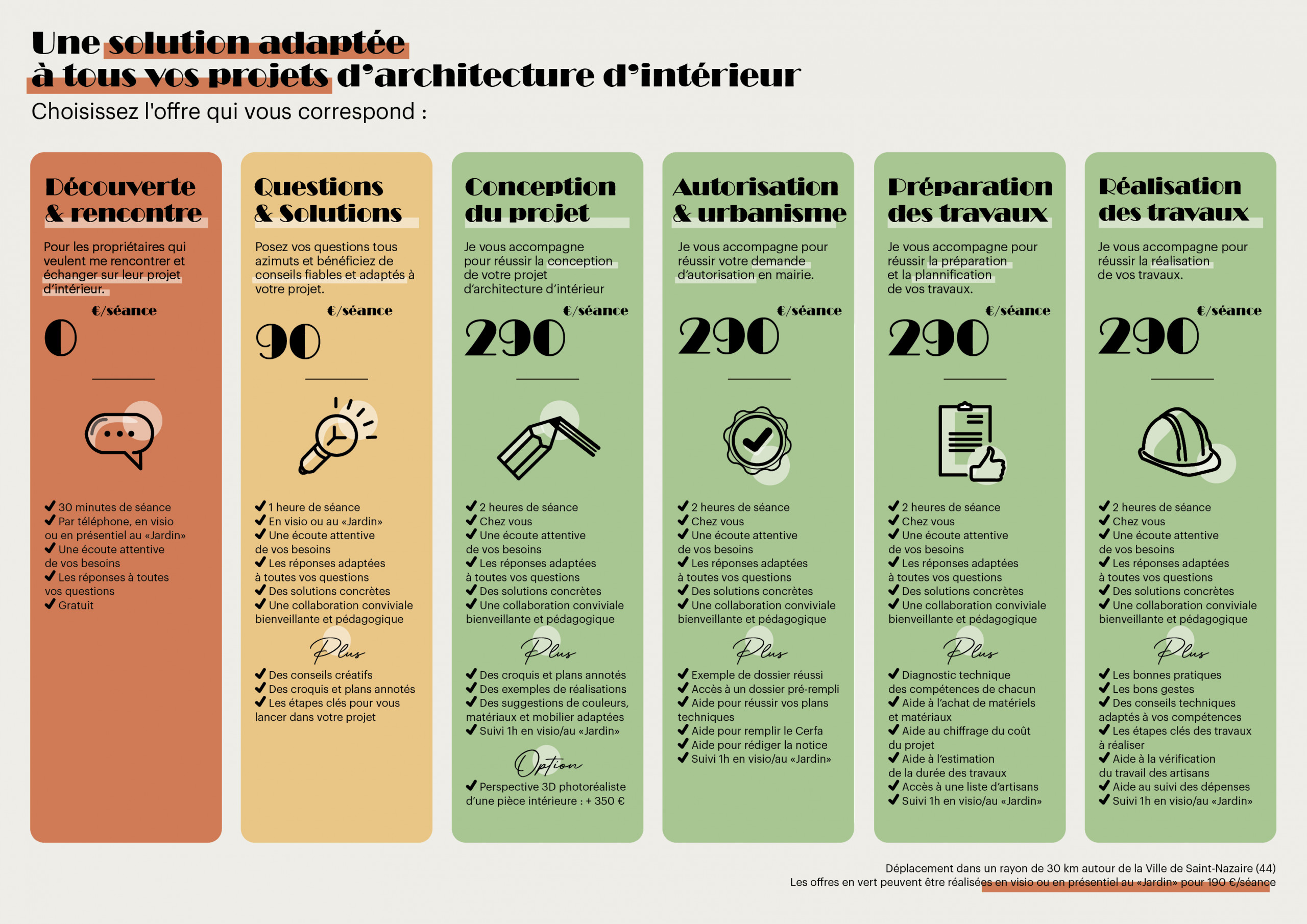Présentation des offres