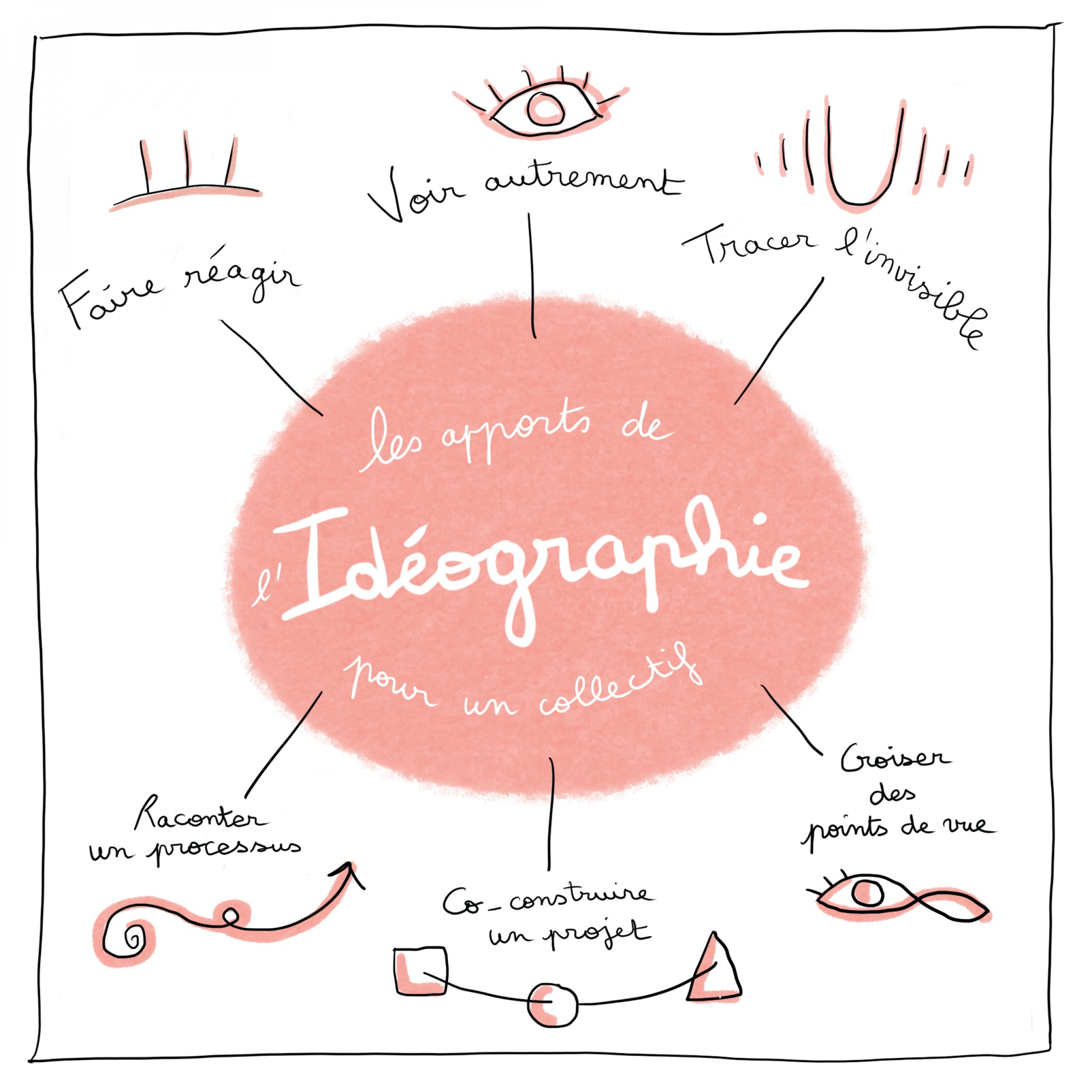 idéographie