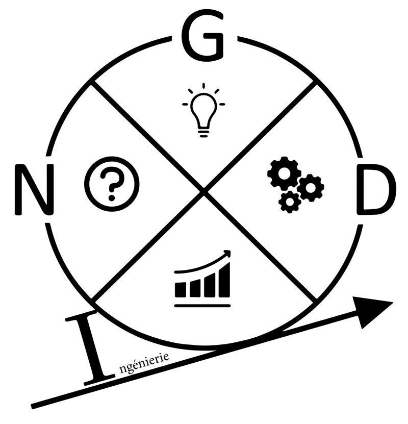 GND-Ingénierie, Ensemble, donnons vie à vos projets industriels